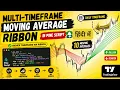 Code a Multi-Timeframe Moving Average Ribbon Indicator in Trading View Pine Script IT WALA