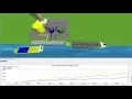 FlexSim FloWorks advanced fluids simulation optimization