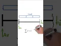 What is a Cantilever Beam and how does it work
