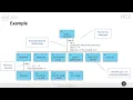 HCI2022-L07 Task Analysis part II and storyboards