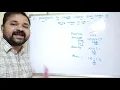 strong number program in c c program to check whether a number is strong or not