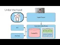 The Pushshift Reddit Dataset