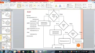 14 Conditional Statements If If-Else Elif Nestedif in Python by Bharathi Patnala