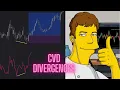 The Best Indicator For Day Trading CVD 5 Minute Strategy
