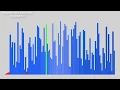 Selection sort algorithm visualization