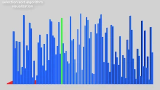 Selection sort algorithm visualization