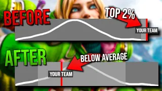 EXPLOITING APEX MATCHMAKING IN SEASON 24 - LOWER FOR EASIER GAMES