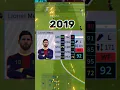 Download Lagu Evolution of MESSI FROM 2019 to 2023 IN DLS🤯#shorts
