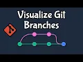 I made a way to visually learn Git