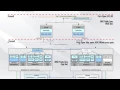 Exalogic Enterprise Deployment Guidelines - SOA Suite