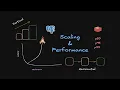21 1 Backend Scaling and Performance Engineering Part-1