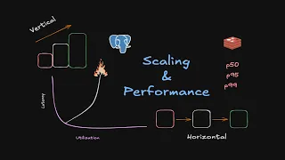 21 1 Backend Scaling and Performance Engineering Part-1