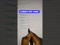 Elements and Their Symbols Hydrogen Sodium Carbon calcium Oxygen