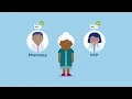 Welcome to your Blue Cross Medicare Advantage HMO plan