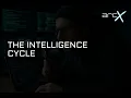 Introduction to the Intelligence Cycle