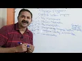 System Programs in Operating System