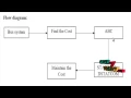 Artificial bee colony algorithm for solving multi-objective optimal power flow problem