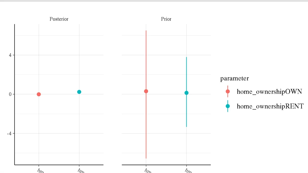 ‪Benjamin Goodrich: Introduction to Bayesian Computation Using the rstanarm R Package