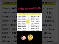 Unit converter unit converter app android studion Unit converter using html css javascript