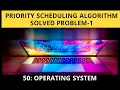 Priority Scheduling Algorithm in OS Priority Scheduling Algorithm Solved Problem Gate 2017