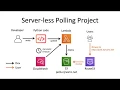 Election Poll Tracking Using AWS Lambda and Python