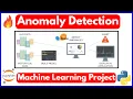 Anomaly Detection using Autoencoders Credit Card Transactions TensorFlow Keras Tutorial Hindi