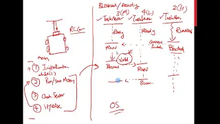 TIC2401 Multithreaded Programming