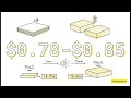 Acrylic Sheet Sizes Thickness Explained Why Inch Isn t 6 35mm