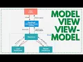 Android Basics 020 - Networking using Retrofit Gson and VM