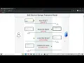 A Django Blog In VS Code PART X SELF-SERVICE DJANGO PASSWORD RESET