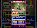 Download Lagu Mali U17 Menang 4-2 Indonesia Gagal Puncaki Klasemen Piala Kemerdekaan
