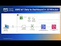 AWS IoT - Device data to dashboard in 10 minutes