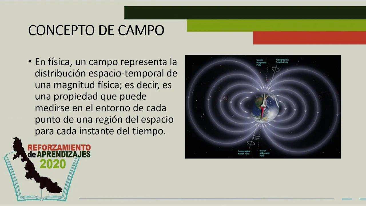 Concepto de Campo