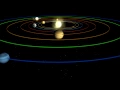 Lagu Solar System Video - The Best Planet Video for Educational Purposes