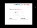 Java Lec 5 - Dr Sameh