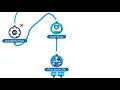 Bitcoin API Let s do it Learn how Flows can connect to ANY API without code