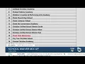 Mistake puts CVESD on waiver application list