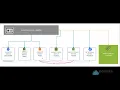 Openstack Components