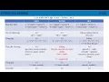 Python Programming Basics - Lesson 6 Data Types