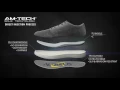 Direct Injection for Shoes - AM-TECH Sole Technology by Aureus