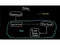 Hashing and Password Storage How to Store Passwords