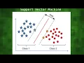 SIRAJ RAVAL - PREDICTING STOCKS using PYTHON for DATA SCIENCE Get rich quick