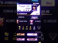 Download Lagu PRESET JEDAG JEDUG DUO BUCIN 🥵 || DJ BILANG PADA MAMAMU AKU SUDAH JATUH CINTA 💞🎶 || VIRAL TIK TOK