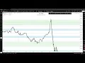 Algorithmic Framework 2 - Price Delivery Model PDM