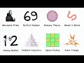 Download Lagu Every Unsolved Math problem that sounds Easy  - Full Video
