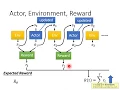 DRL Lecture 1 Policy Gradient Review