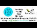 Explained how to read complex PDF files for RAG using LangChain Unstructured module