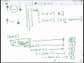CSC323 - Scheme