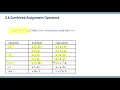 CISC 190 Section 2 6 Combined Assignment Operators