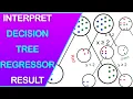 How to Interpret Decision Tree Regressor Model Results in Python Scikit-Learn Matplotlib